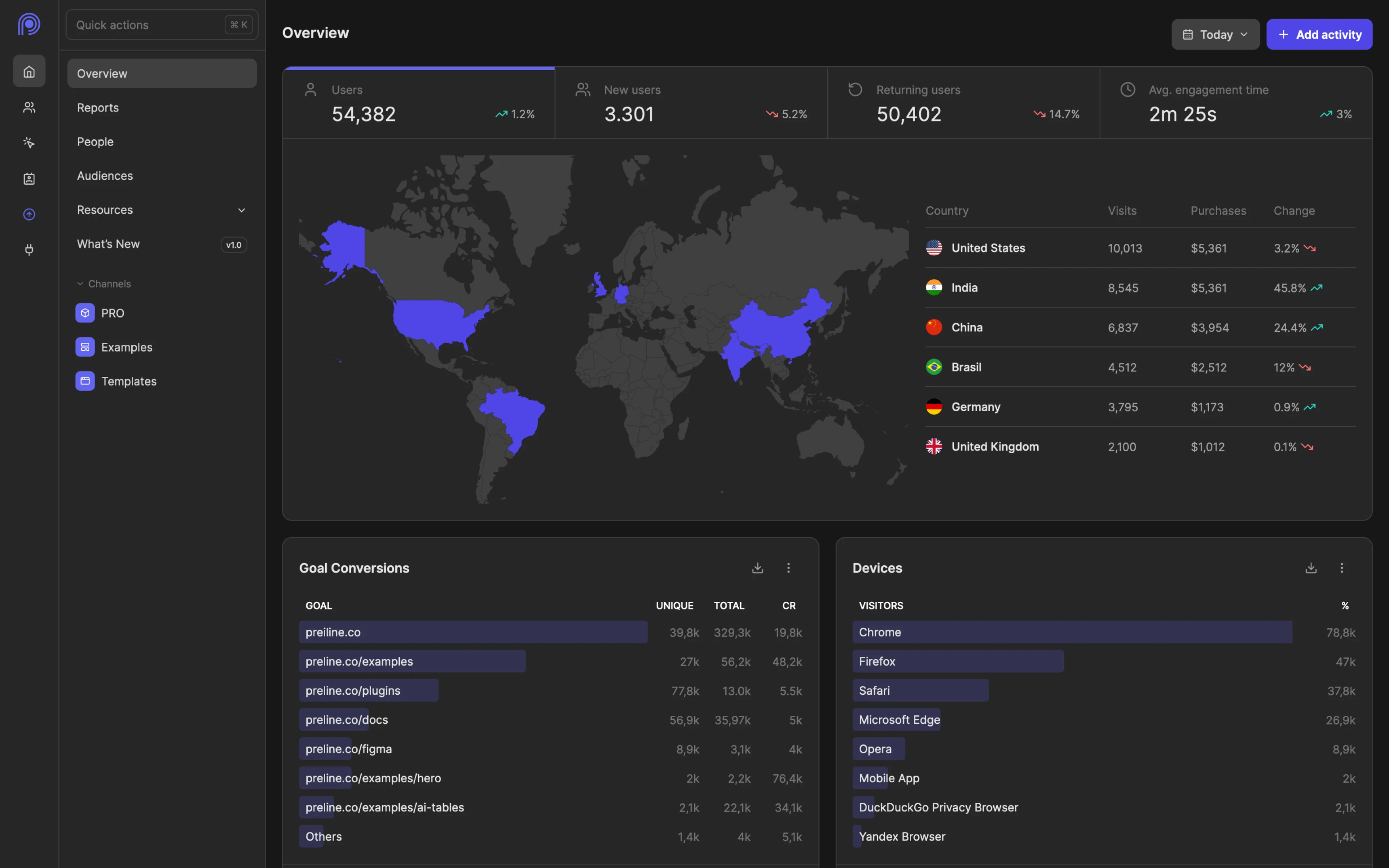 Dark Analytics