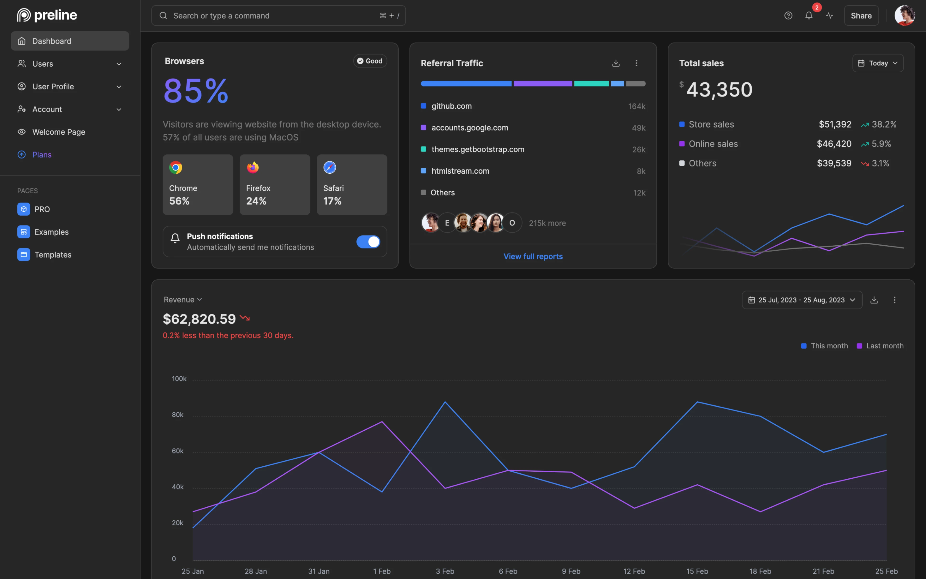 Dark Dashboard