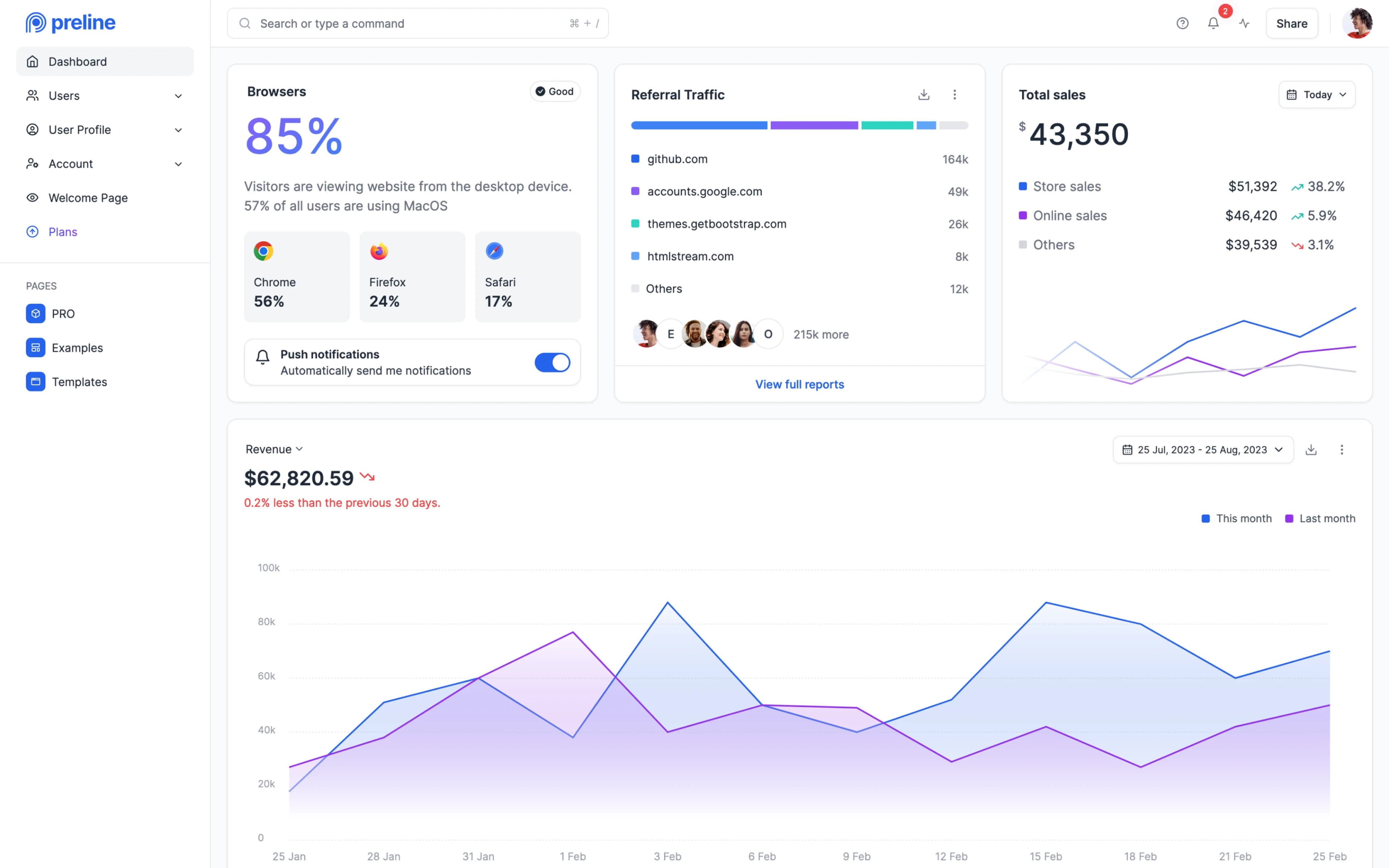Light Dashboard